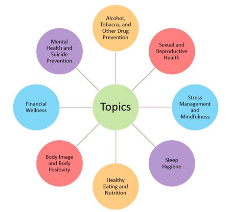 All Health Topics .
